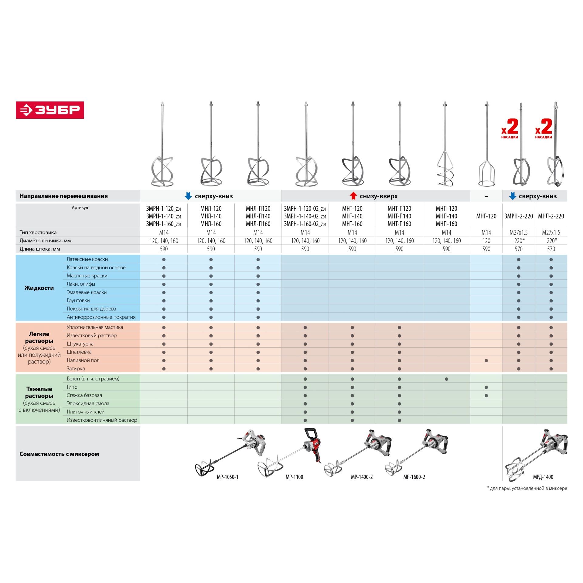 Миксер строительный ЗМР-1400 ЭП-3